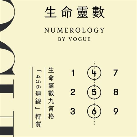 命運數字算法|「生命靈數9宮格」懶人包！詳細步驟、解析與教學，。